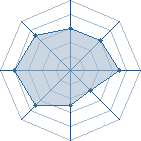 Potentiel de Best killer � l'Ar�ne #29