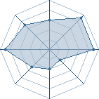 Potentiel de Hellni&ntilde;o � l'Ar�ne #29