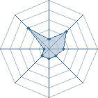 Potentiel de omrai � l'Ar�ne #29