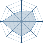 Potentiel de MaSketTe � l'Ar�ne #29