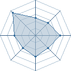 Potentiel de olivivi � l'Ar�ne #29