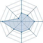 Potentiel de Lenr&ograve; � l'Ar�ne #29