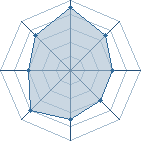 Potentiel de Godhell � l'Ar�ne #29