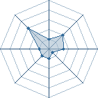 Potentiel de lili69goth � l'Ar�ne #29