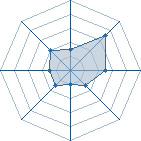 Potentiel de youndaim011 � l'Ar�ne #29