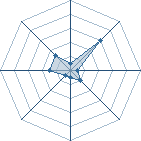 Potentiel de Un Clown � l'Ar�ne #29