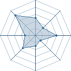 Potentiel de john kennedy � l'Ar�ne #29