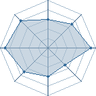 Potentiel de Chadrack � l'Ar�ne #29