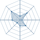 Potentiel de shikoku � l'Ar�ne #29