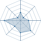 Potentiel de &eacute;Tu$A � l'Ar�ne #29