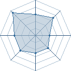 Potentiel de El Mundo � l'Ar�ne #29