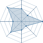 Potentiel de julvb � l'Ar�ne #29