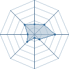 Potentiel de Fababy � l'Ar�ne #29