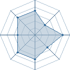 Potentiel de Oko � l'Ar�ne #29