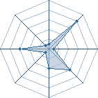 Potentiel de Nephenie � l'Ar�ne #29