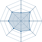 Potentiel de nartoff12 � l'Ar�ne #29