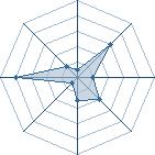 Potentiel de ity à l'Arène #29 Potentiel de ity à l'Arène #29