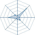 Potentiel de PLOF � l'Ar�ne #29