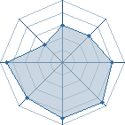 Potentiel de Loxion � l'Ar�ne #29