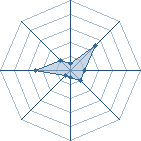 Potentiel de Ken Masters � l'Ar�ne #29