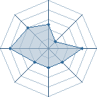 Potentiel de Shika!! � l'Ar�ne #29