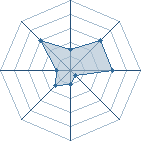 Potentiel de Neil11 � l'Ar�ne #29