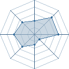 Potentiel de Hardenrrama � l'Ar�ne #29