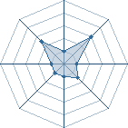 Potentiel de Bidex � l'Ar�ne #29