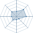 Potentiel de Ginkaku-sama � l'Ar�ne #29