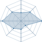 Potentiel de L'Arrogance � l'Ar�ne #29