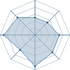 Potentiel de gaaaradu92 � l'Ar�ne #29