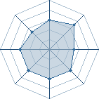 Potentiel de LaSingularit&eacute; � l'Ar�ne #29