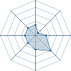 Potentiel de Suki Snow � l'Ar�ne #29