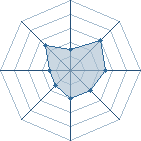 Potentiel de gen � l'Ar�ne #29