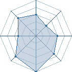 Potentiel de Kyroth � l'Ar�ne #29