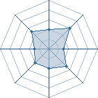 Potentiel de Junzo � l'Ar�ne #29