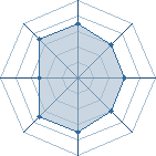 Potentiel de Ursa King � l'Ar�ne #29