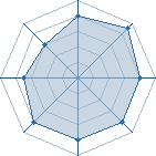 Potentiel de F4K3 � l'Ar�ne #29