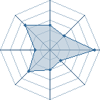 Potentiel de evanthild � l'Ar�ne #29