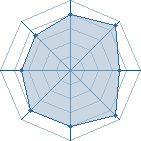 Potentiel de Ryuuga � l'Ar�ne #29