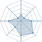 Potentiel de Deen � l'Ar�ne #29