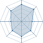 Potentiel de Barbapaporc � l'Ar�ne #29