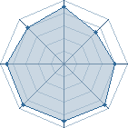 Potentiel de Dark Tiger � l'Ar�ne #29