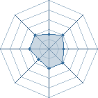 Potentiel de the predator � l'Ar�ne #29