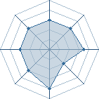 Potentiel de cynoc � l'Ar�ne #29