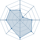 Potentiel de Zeth � l'Ar�ne #29