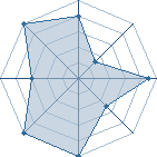 Potentiel de gregnon171 � l'Ar�ne #29