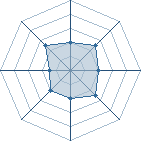 Potentiel de Fragmads � l'Ar�ne #29