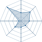 Potentiel de Kinyuki � l'Ar�ne #29