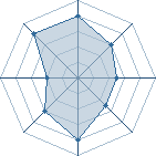 Potentiel de WinGate � l'Ar�ne #29